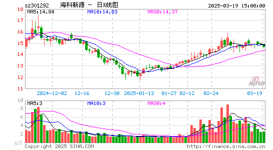 海科新源