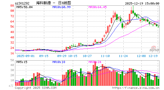 ������Դ