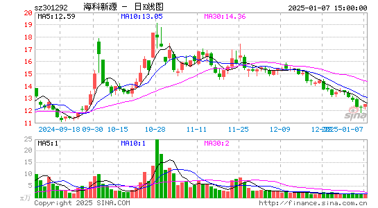 海科新源