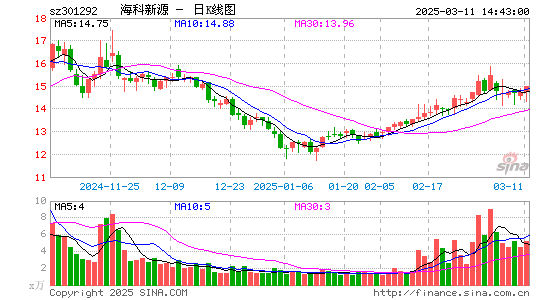 海科新源