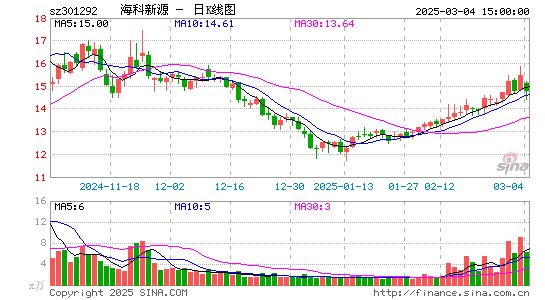 海科新源