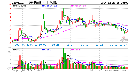 海科新源