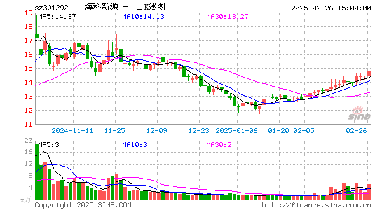 海科新源