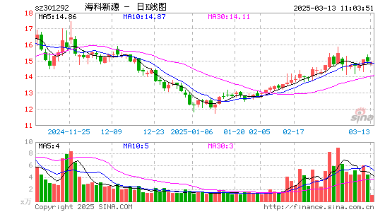 海科新源