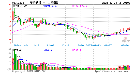 海科新源