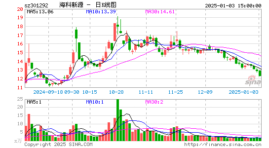 海科新源