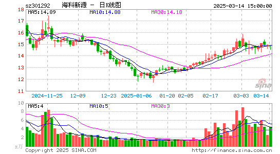 海科新源