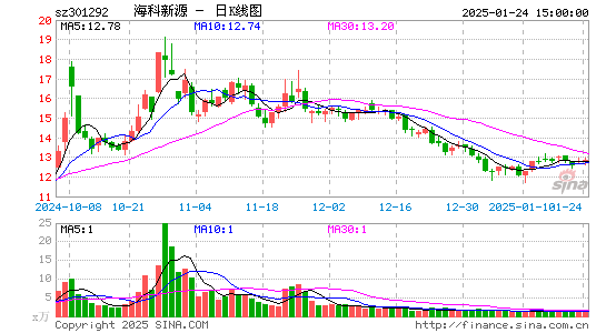 海科新源