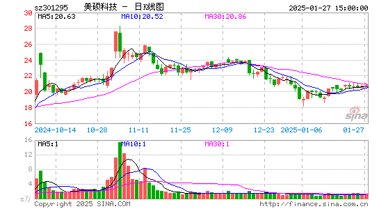 美硕科技