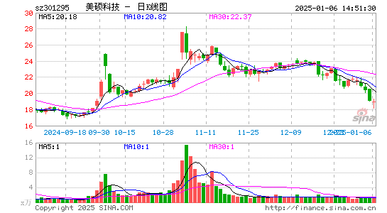 美硕科技