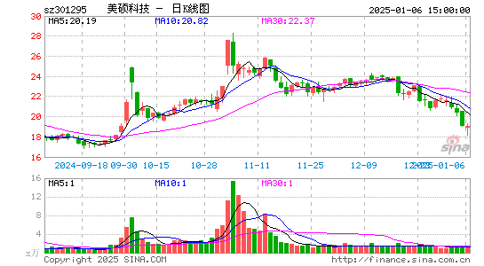 美硕科技