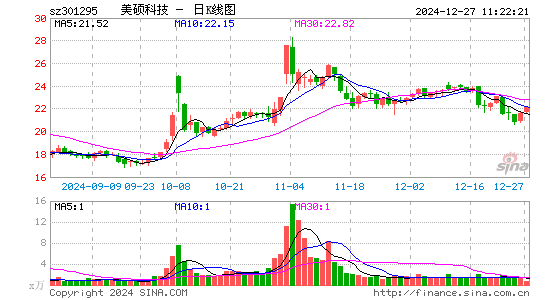 美硕科技