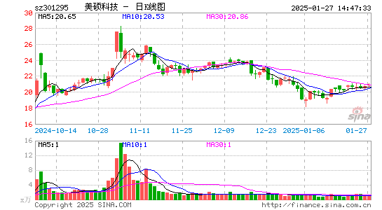 美硕科技