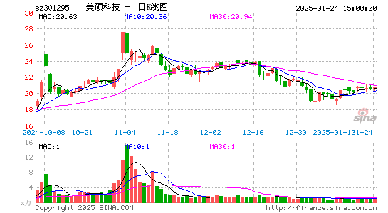 美硕科技