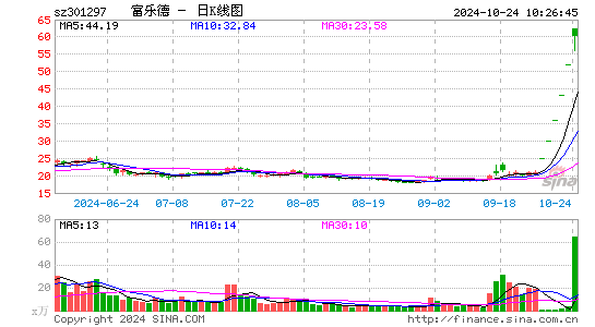 富乐德