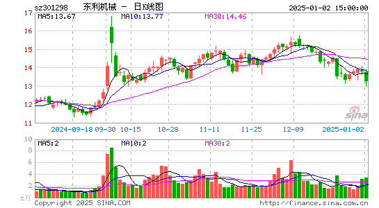 东利机械