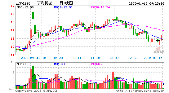 东利机械