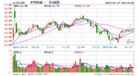 东利机械