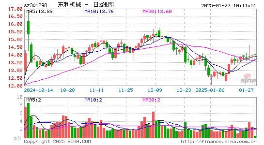 东利机械