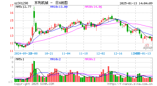 东利机械