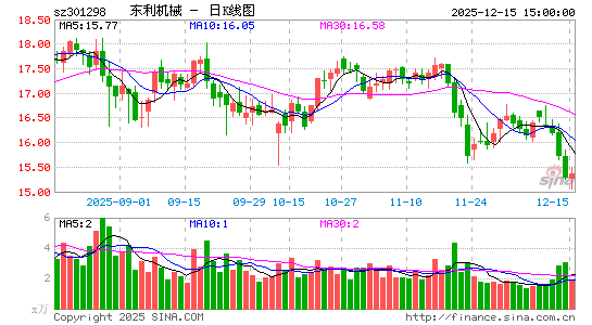 ������е