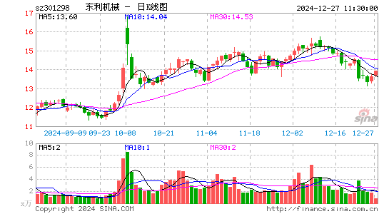 东利机械