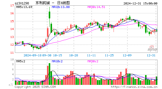 东利机械