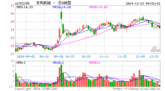 东利机械