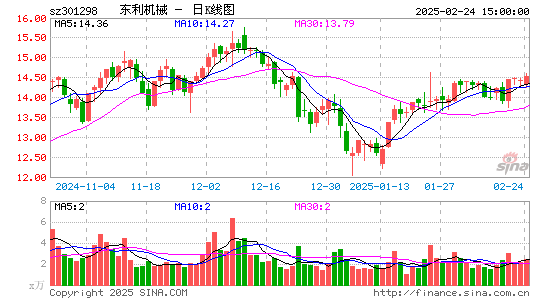 东利机械