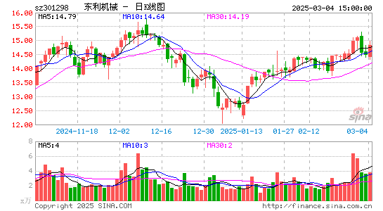 东利机械