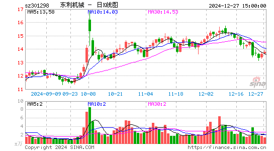 东利机械