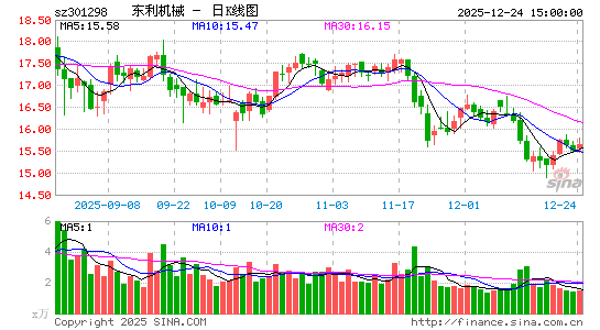 ������е