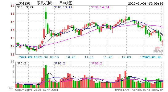 东利机械