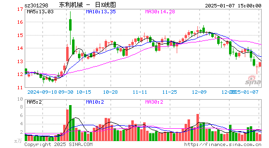 东利机械