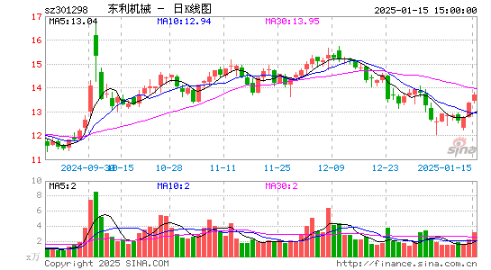 东利机械