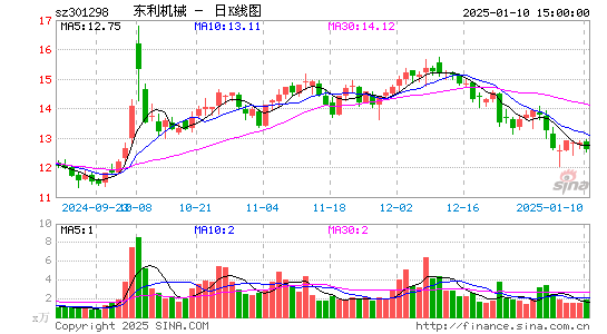 东利机械