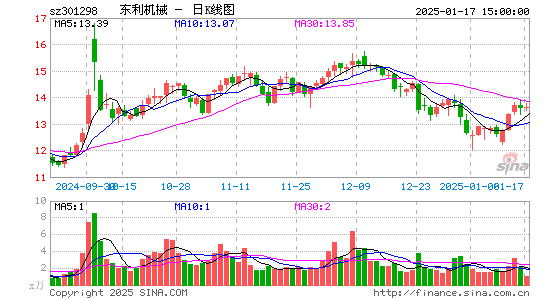 东利机械