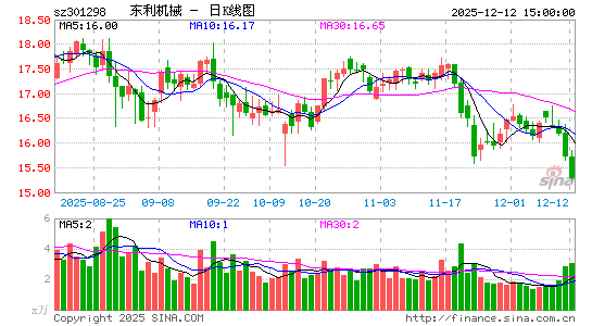 ������е