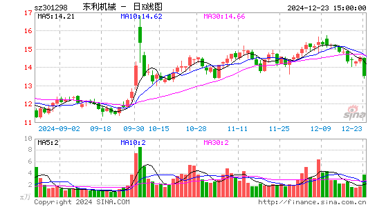 东利机械