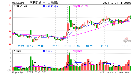 东利机械