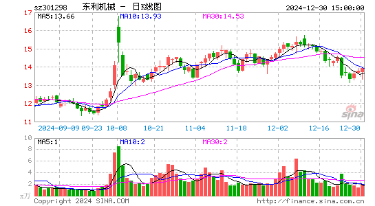 东利机械