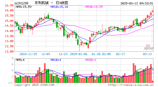 东利机械