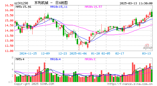 东利机械