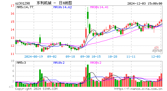 东利机械