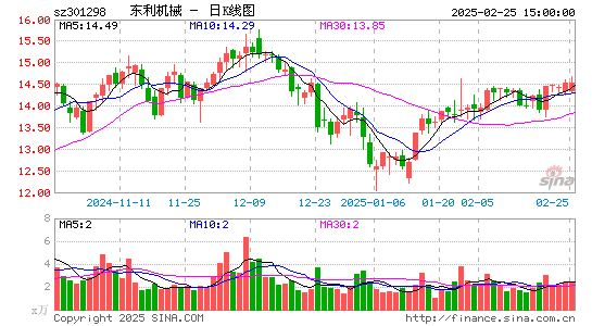 东利机械