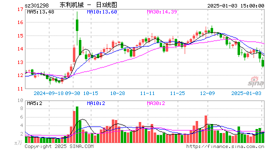 东利机械