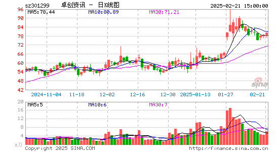 卓创资讯