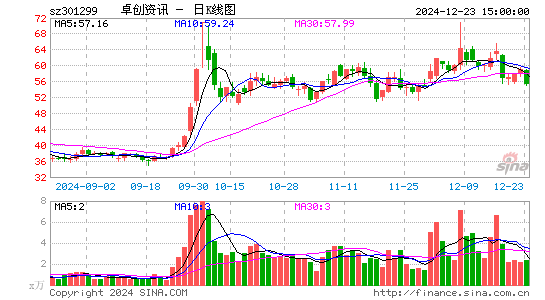 卓创资讯