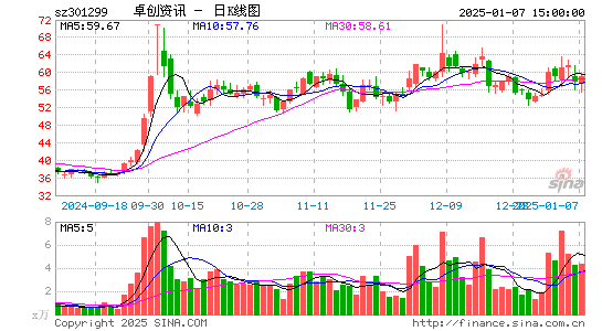 卓创资讯