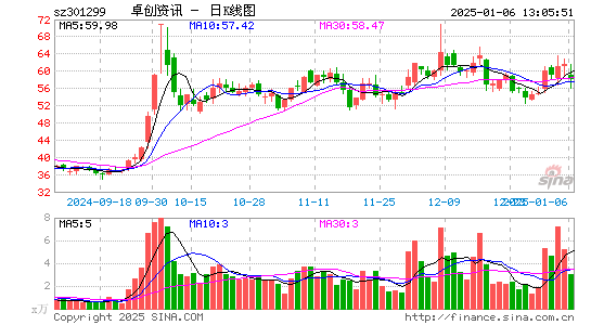 卓创资讯